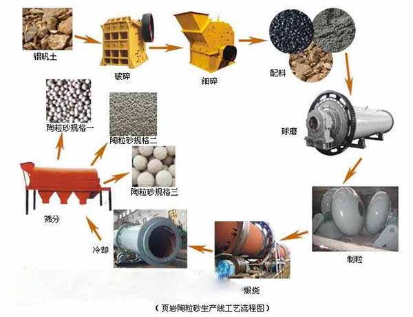 發(fā)往鄂爾多斯頁巖陶?；剞D(zhuǎn)窯發(fā)貨現(xiàn)場